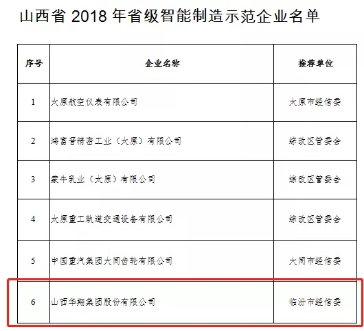 19.我司被評為2018年山西省優(yōu)秀企業(yè)-6.jpg