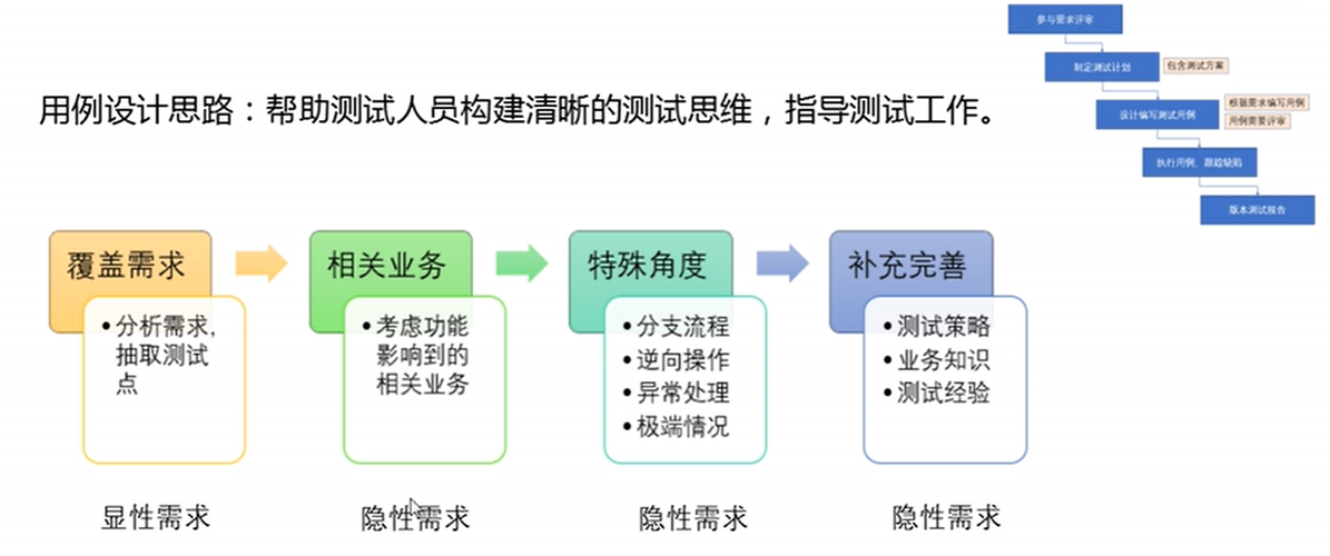 软件测试扫盲教科书级