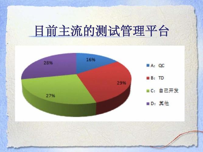 软件自动化测试工具培训ppt