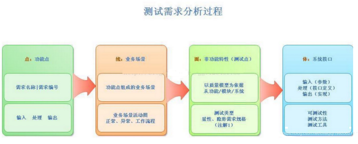 职场实用的软件测试之必备业务测试能力