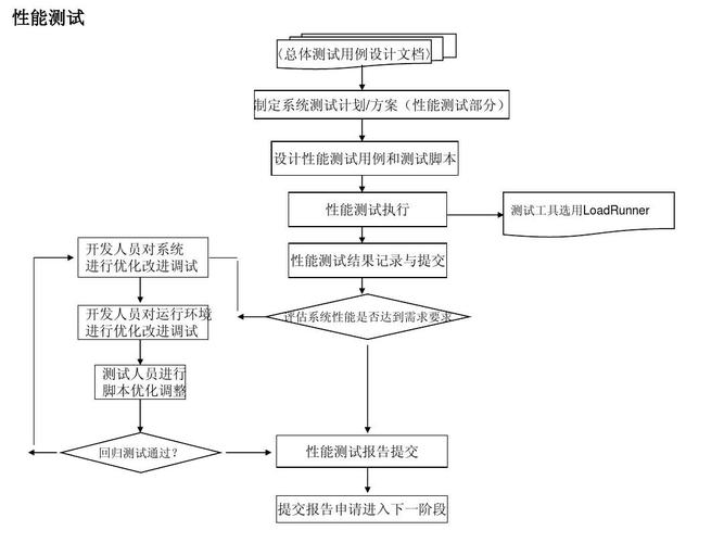 软件测试全过程工作流程图汇总ppt