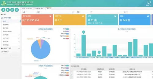 互联网 智慧管养 武汉交投高速开启养护新模式